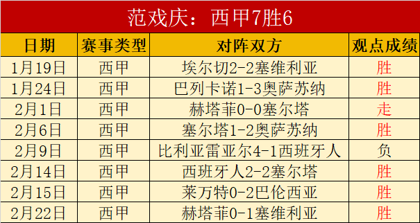 巅峰对决,今夏焦点战,太阳激战勇,新葡京,新葡京app,新葡京娱乐,新普京赌场