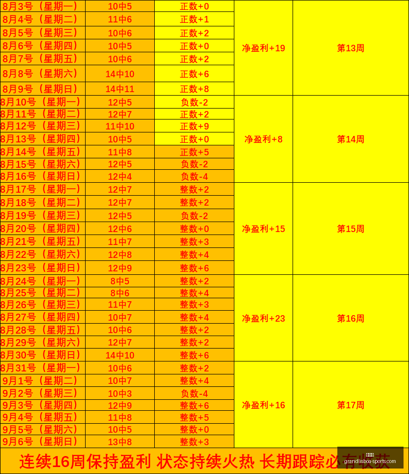 费兰精彩表,射门,次进,新葡京,新葡京app,新葡京娱乐,新普京赌场