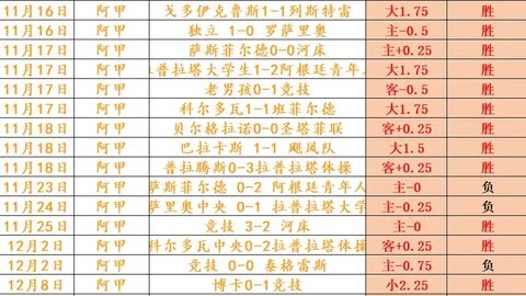 基尔官方宣布主帅拉普续约至2028，球队现居联赛垫底