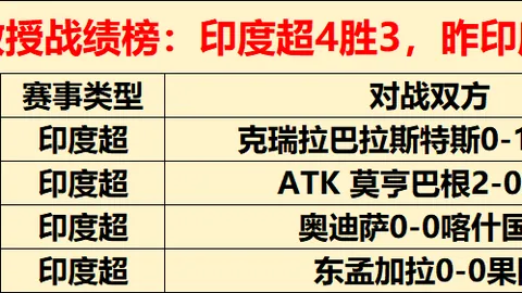 昨日NBA赛事解读：专家详解老鹰vs凯尔特人质合分析